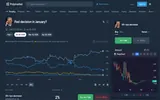 PolyChart: Official store demo: comparing several outcome price histories.