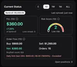 PM Risk Guard: Provider screenshot: bankroll, PnL, risk score and daily order flow.