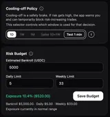PM Risk Guard: Provider screenshot: cooling-off policy and daily/weekly risk budgets.