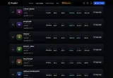 Polybot: Wallet metrics including return, drawdown and suggested capital.