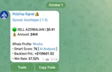 PolyCop public Telegram sell alert with price, amount and wallet context.