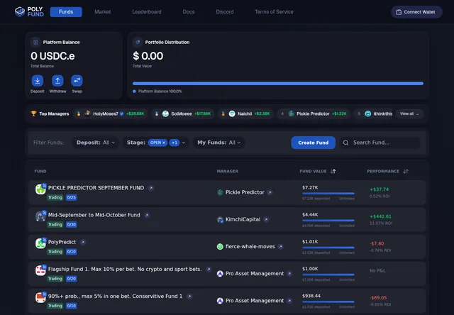 PolyFund: Fund directory with stage filters, managers and fund values; no wallet connected.