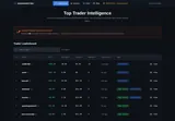 Polymarket Tips: Trader leaderboard with profit, return and category context.