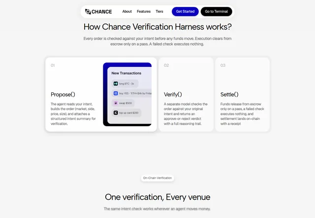 Chance — How Chance Verification Harness works?