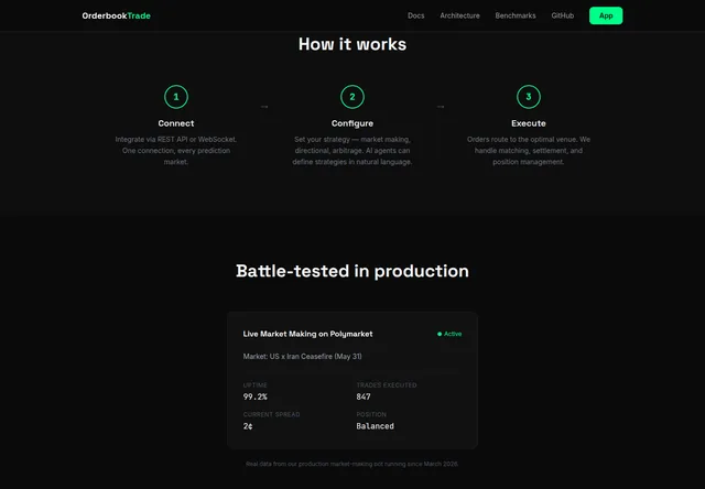 OrderbookTrade: Orderbook Trade — How it works