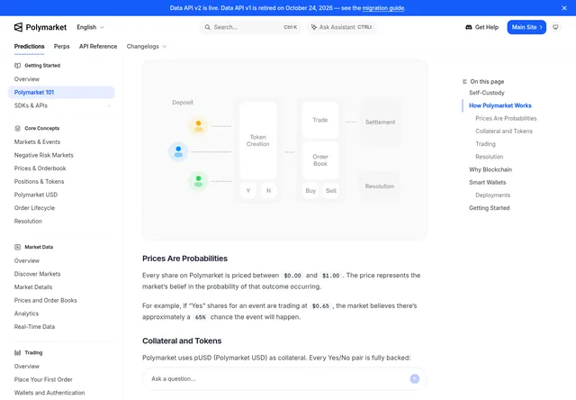 Polymarket Documentation & Learn: Polymarket Learn — How Polymarket Works