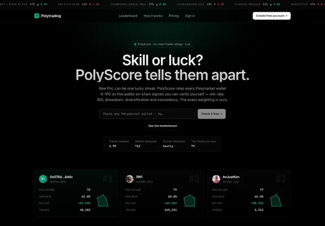 Polyscore — product overview