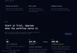 PolyVexa — Trial, Pro and Elite plan comparison