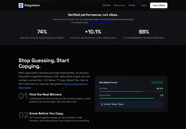 Polyvision — Verified performance, not vibes.