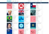 Predictit — market browsing