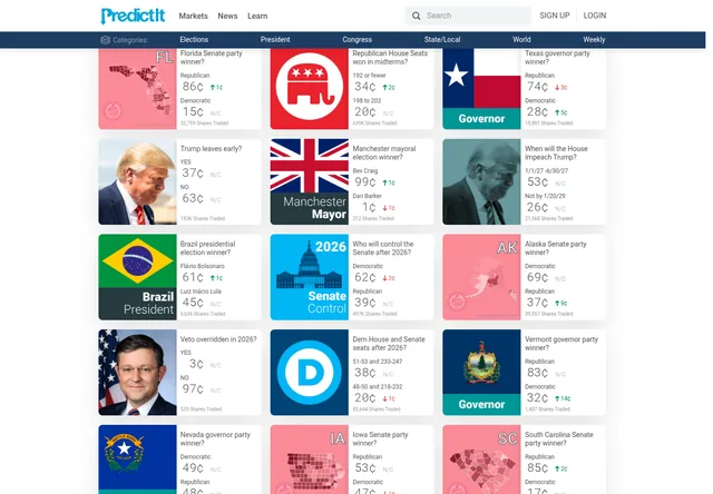 Predictit — market browsing