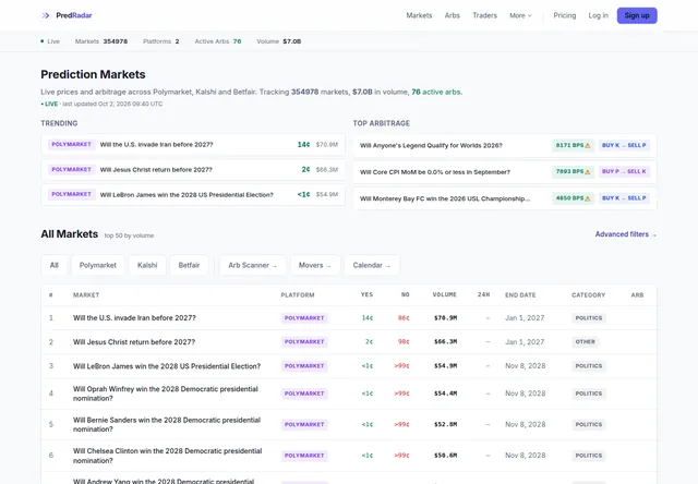 Predradar — product overview