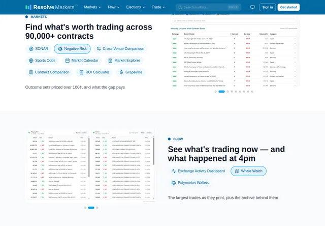 Resolve Markets — Find what's worth trading across 90,000+ contracts