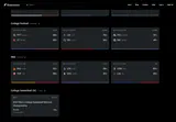 Robinhood Prediction Markets: Robinhood Predictions — product features