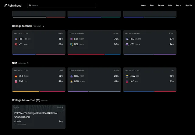 Robinhood Prediction Markets: Robinhood Predictions — product features