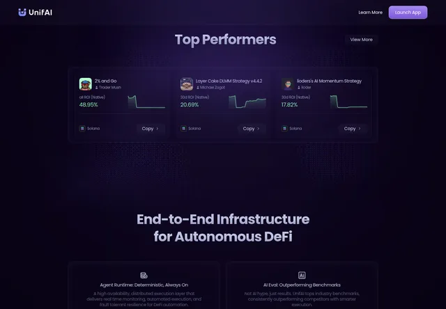 Unifai — Top Performers