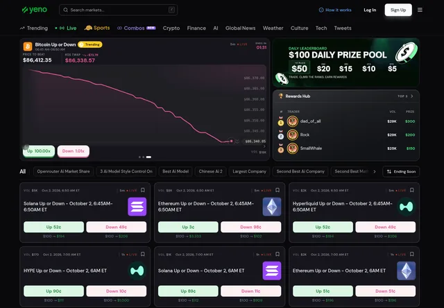 YeNo market board with crypto windows and price chart.