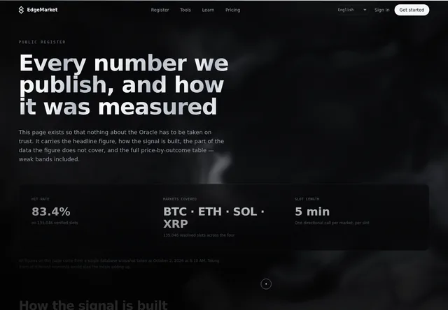 EdgeMarket — public signal register