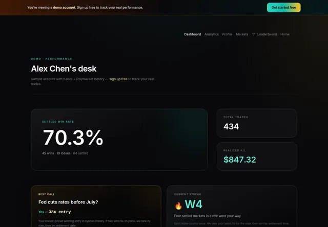 Edgewise — provider demo performance dashboard