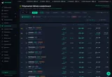 OrcaLayer — wallet leaderboard and filters