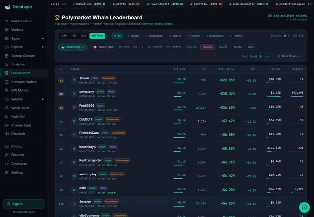 OrcaLayer — wallet leaderboard and filters