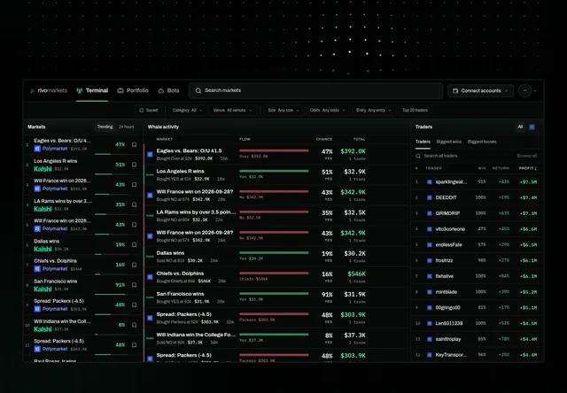 RivoMarkets: Rivo — provider terminal preview