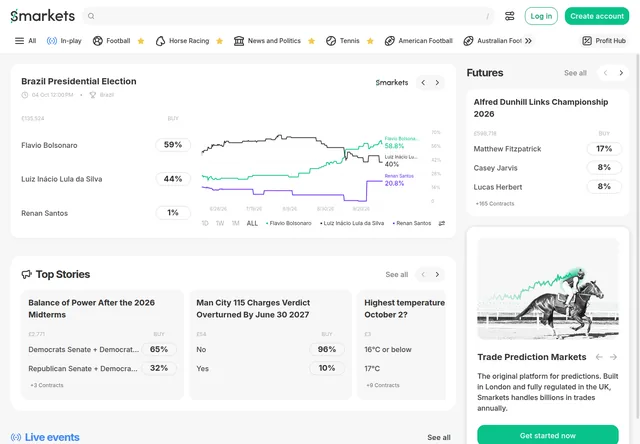 Smarkets — market overview