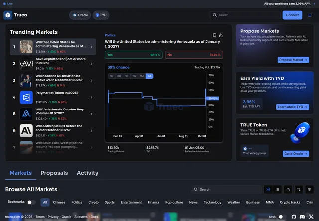 Trueo — market overview