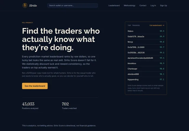 Sirtio: Trader-score leaderboard preview.